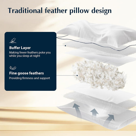 Pacific Coast Goose Feather and Down Bed Pillows Standard Size Set of 2, Hotel Pillow for Sleeping, Downproof, Medium-Firm, Fluffy, 100% Cotton Shell