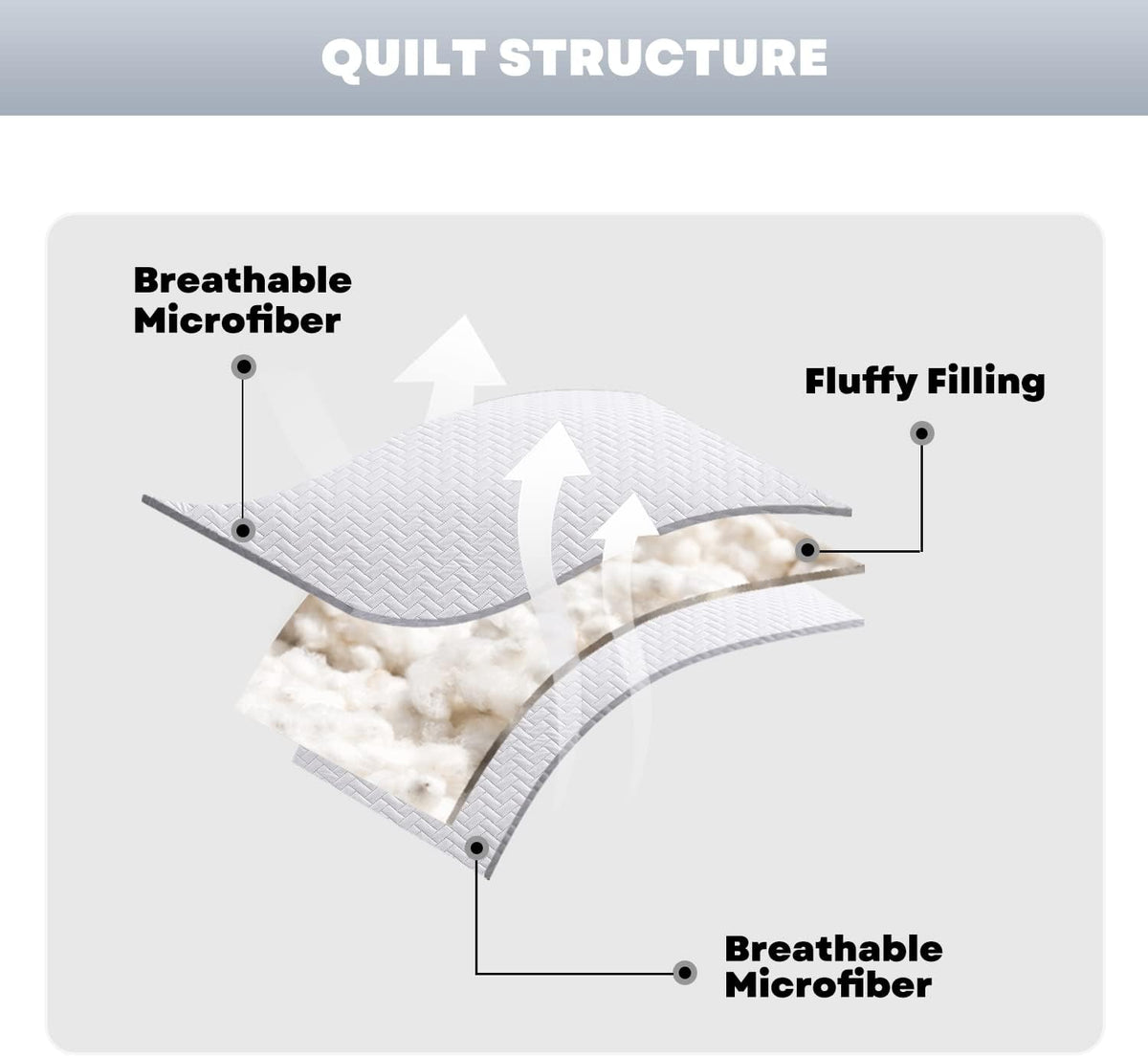 Maple&Stone White Quilt Set Queen Size, Lightweight Bedspread