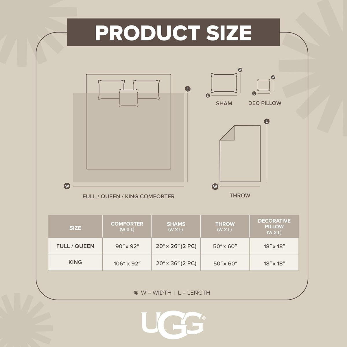 UGG Remina Queen Comforter Set with Throw Blanket & Pillow, 5-Piece, Beige
