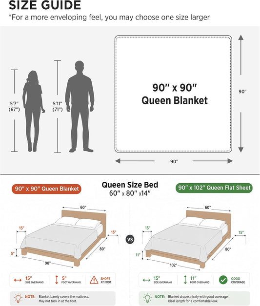 Bedsure 100% Cotton Blanket, Waffle Weave, Queen Size, White, 90"x90"