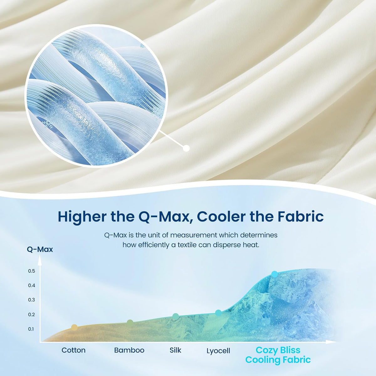 Cozy Bliss Cooling Comforter Seersucker Plaid Queen Size, Q-Max 0.45 Lightweight Cooling Blanket, Breathable Silk Smooth Summer Bedding Quilt for Hot Sleepers Night Sweats White